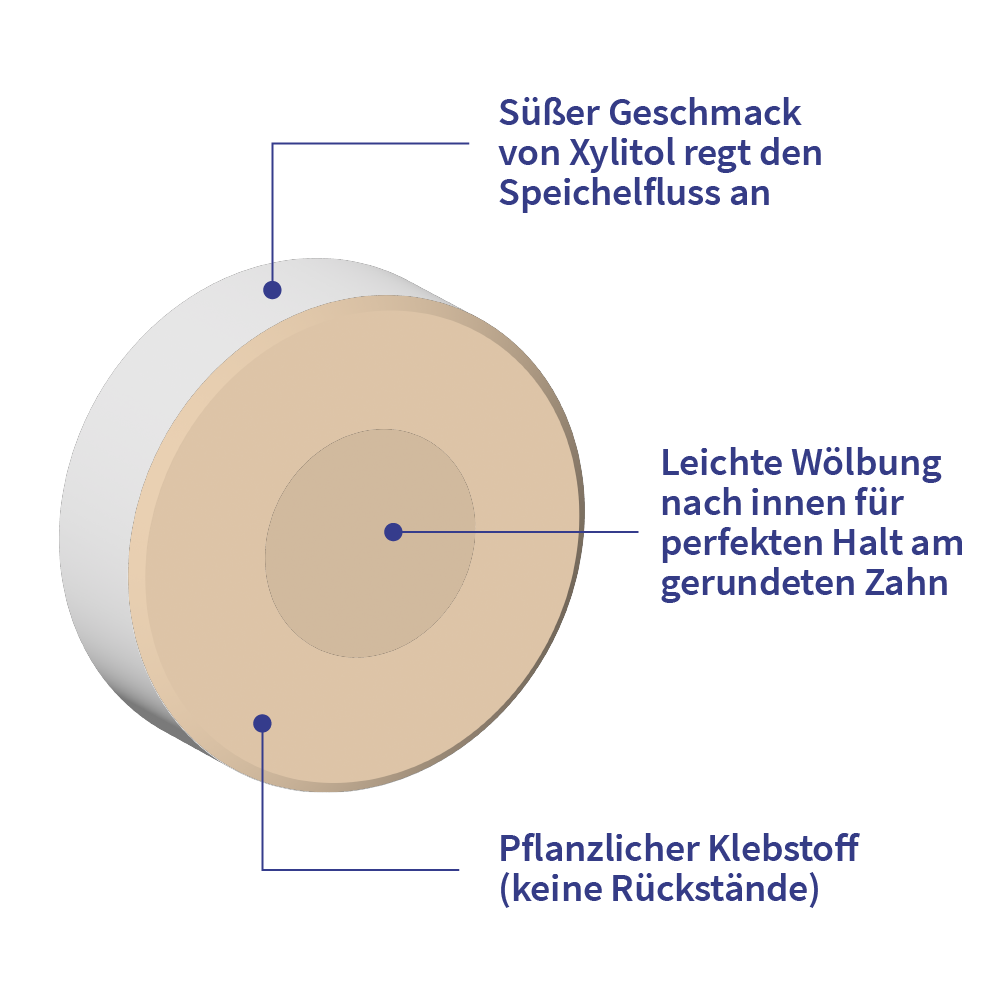 XyliMelts  Mittel gegen Mundtrockenheit | SomniShop