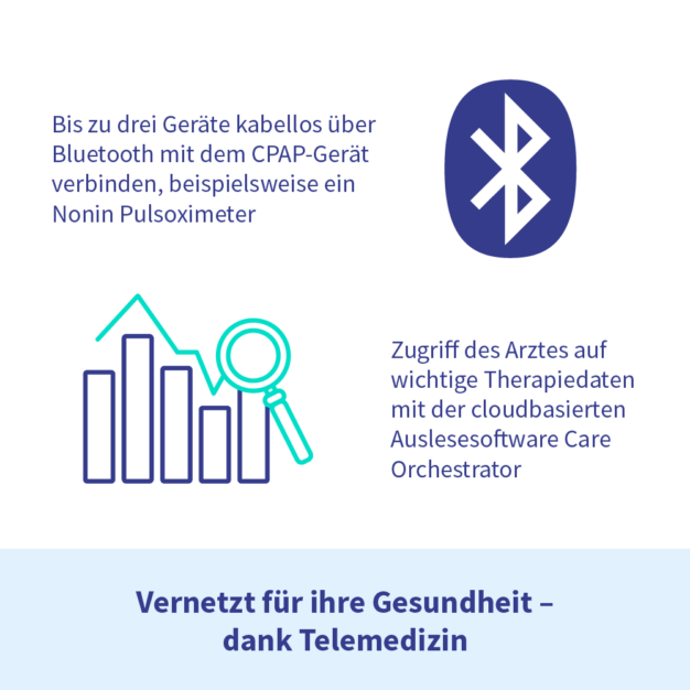 Philips DreamStation 2 Telemedizin