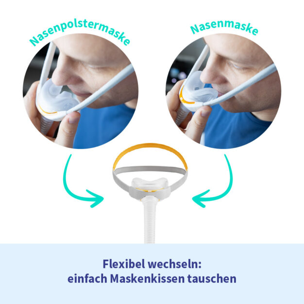 Fisher Paykel Solo Nasal Lieferumfang